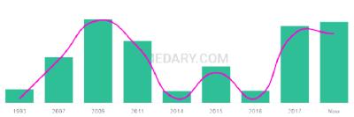 The popularity and usage trend of the name Aadarsh Over Time