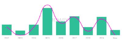 The popularity and usage trend of the name Aadhav Over Time