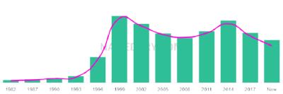 The popularity and usage trend of the name Aaran Over Time