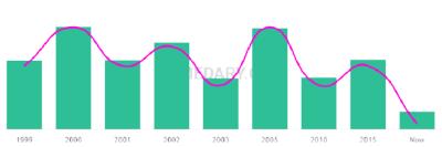 The popularity and usage trend of the name Aarzoo Over Time