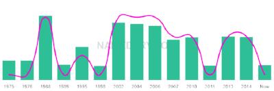 The popularity and usage trend of the name Aasha Over Time