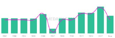 The popularity and usage trend of the name Aatika Over Time