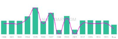The popularity and usage trend of the name Abdikarim Over Time