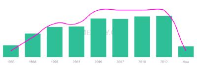 The popularity and usage trend of the name Adedeji Over Time