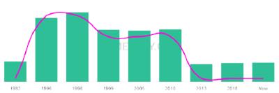 The popularity and usage trend of the name Adekunle Over Time