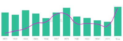 The popularity and usage trend of the name Adelaida Over Time