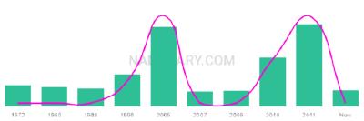 The popularity and usage trend of the name Adesh Over Time