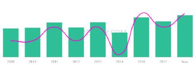 The popularity and usage trend of the name Adrijus Over Time
