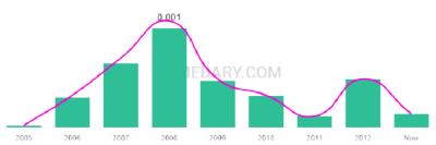The popularity and usage trend of the name Adysen Over Time