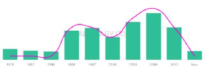 The popularity and usage trend of the name Afolabi Over Time