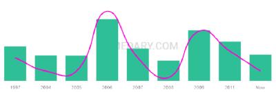 The popularity and usage trend of the name Ahtziry Over Time
