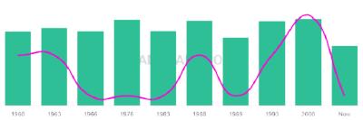The popularity and usage trend of the name Alcides Over Time