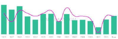 The popularity and usage trend of the name Alejo Over Time