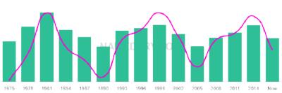 The popularity and usage trend of the name Alika Over Time