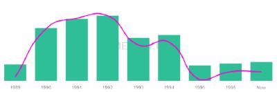 The popularity and usage trend of the name Allante Over Time
