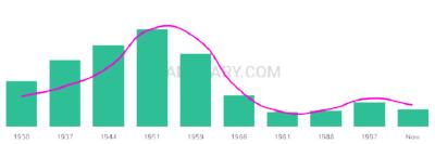The popularity and usage trend of the name Allyn Over Time