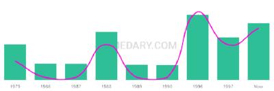 The popularity and usage trend of the name Amarjit Over Time