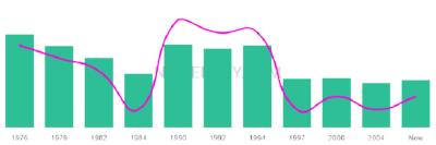 The popularity and usage trend of the name Analilia Over Time