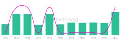 The popularity and usage trend of the name Andrij Over Time