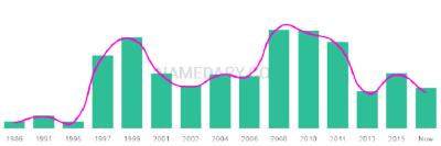 The popularity and usage trend of the name Aneeqa Over Time