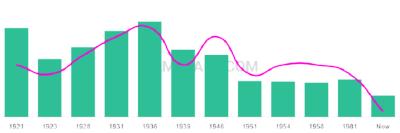 The popularity and usage trend of the name Aniceto Over Time