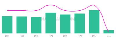 The popularity and usage trend of the name Anjeanette Over Time