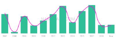The popularity and usage trend of the name Annasophia Over Time