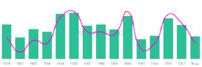 The popularity and usage trend of the name Annel Over Time