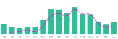 The popularity and usage trend of the name Artemio Over Time