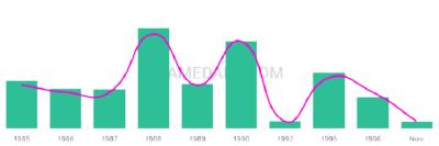 The popularity and usage trend of the name Ashle Over Time