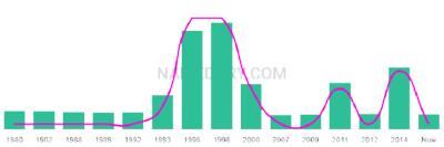 The popularity and usage trend of the name Aslam Over Time