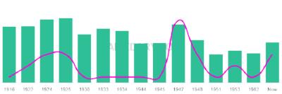 The popularity and usage trend of the name Atanacio Over Time