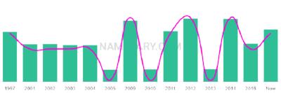 The popularity and usage trend of the name Ateeb Over Time