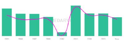 The popularity and usage trend of the name Audel Over Time