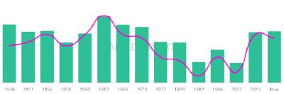 The popularity and usage trend of the name Aurea Over Time