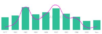 The popularity and usage trend of the name Awhina Over Time