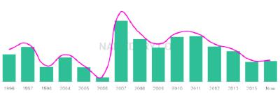 The popularity and usage trend of the name Ayobami Over Time