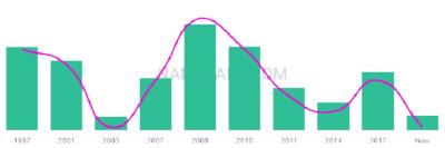 The popularity and usage trend of the name Ayoob Over Time