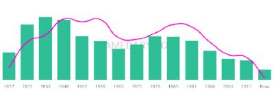 The popularity and usage trend of the name Baldemar Over Time