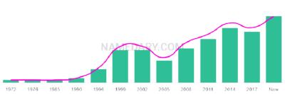 The popularity and usage trend of the name Barnabas Over Time