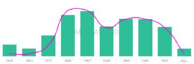 The popularity and usage trend of the name Bethney Over Time