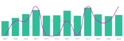 The popularity and usage trend of the name Bethzaida Over Time
