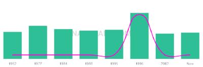 The popularity and usage trend of the name Bonar Over Time