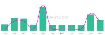The popularity and usage trend of the name Briohny Over Time
