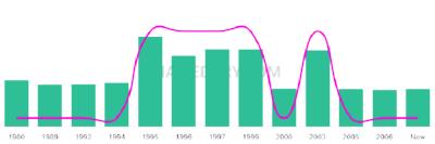 The popularity and usage trend of the name Brok Over Time