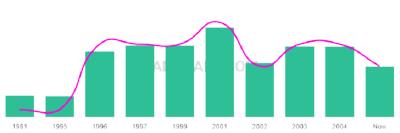 The popularity and usage trend of the name Burcu Over Time