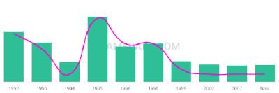 The popularity and usage trend of the name Cadarius Over Time
