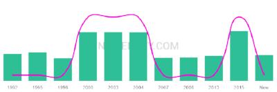 The popularity and usage trend of the name Caige Over Time