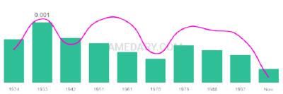 The popularity and usage trend of the name Candelario Over Time