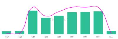 The popularity and usage trend of the name Caresse Over Time